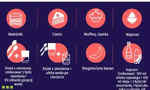 Pomysły, czym zastąpić jajko: naleśniki, ciasto, muffiny, majonez, kisiel z siemienia, banan, sojonez.