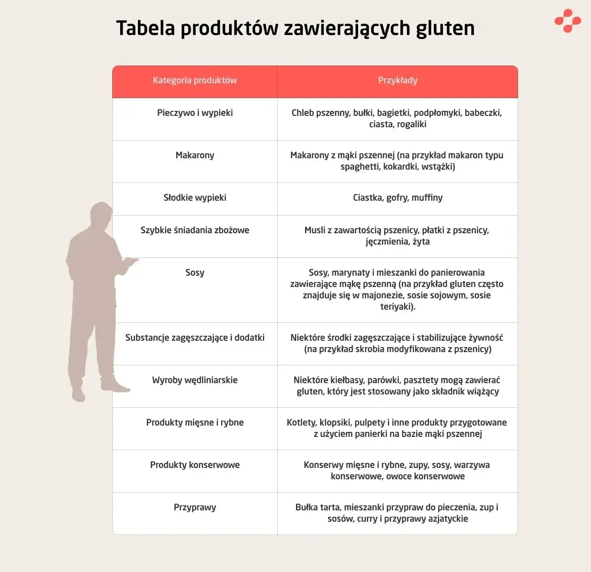 składniki zawierające gluten mąka pszenna bułka tarta skrobia